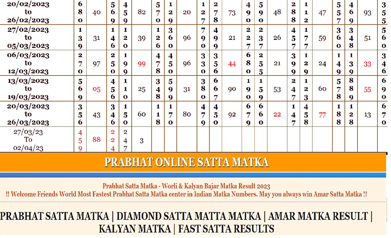 Karnataka Day Satta Matka Market  Panel Chart Jodi Chart